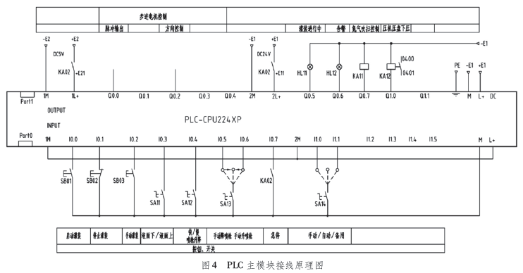 PLC主模塊接線原理圖