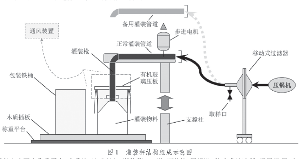 稱重灌裝秤結(jié)構(gòu)示意圖