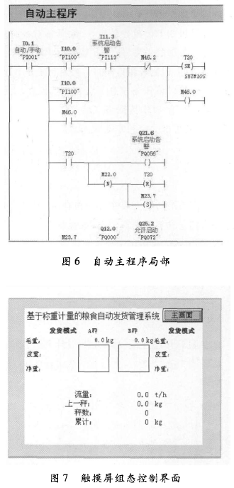 PLC自動主程序局部圖和觸摸屏組態(tài)控制界面圖