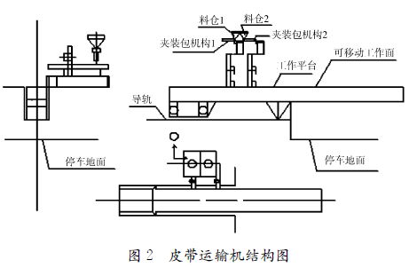 皮帶運輸機結(jié)構(gòu)圖