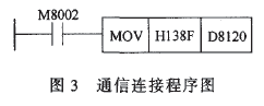 儀表通信連接程序圖