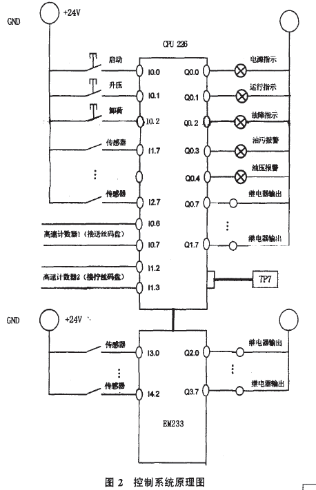 全自動包裝機器人系統(tǒng)原理圖