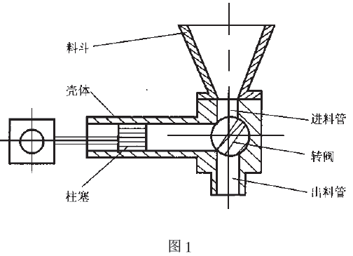 柱塞式定量包裝計量裝置結(jié)構(gòu)簡圖