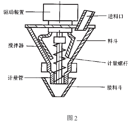 螺桿式定量包裝計量裝置結(jié)構(gòu)簡圖