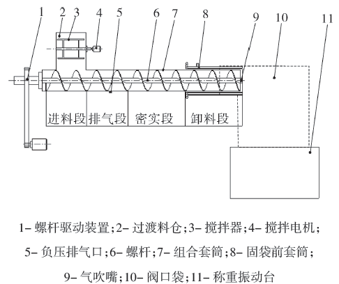 自動包裝機灌裝計量機構(gòu)結(jié)構(gòu)圖