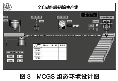 全自動(dòng)化包裝碼垛生產(chǎn)線(xiàn)組態(tài)環(huán)境設(shè)計(jì)圖