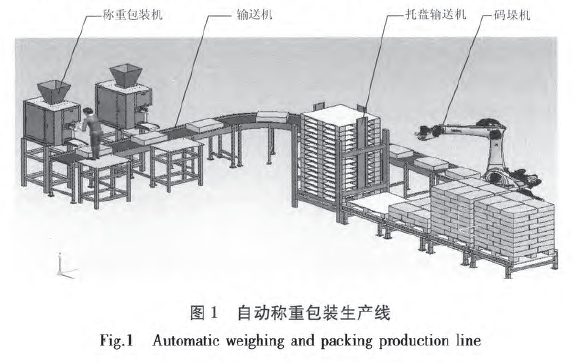 自動(dòng)稱重包裝生產(chǎn)線