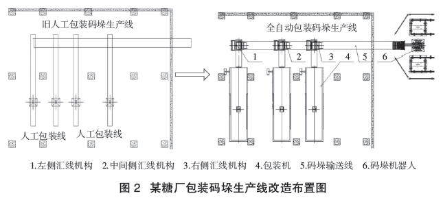 全自動(dòng)包裝碼垛生產(chǎn)線布置圖