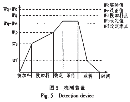 檢測(cè)裝置圖