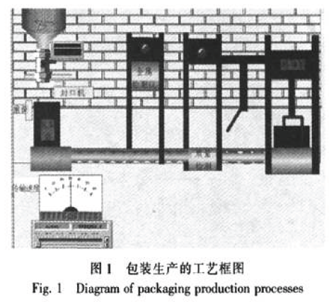 包裝生產(chǎn)工藝框圖