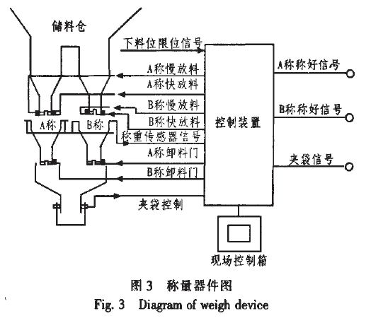 稱(chēng)量器件圖