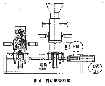 自動(dòng)送袋機(jī)構(gòu)圖