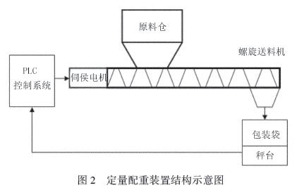 定量配重裝置結(jié)構(gòu)示意圖