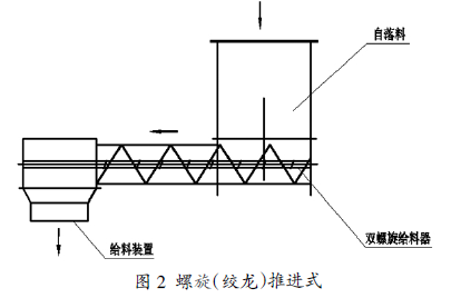 包裝秤螺旋（絞龍）推進(jìn)式圖