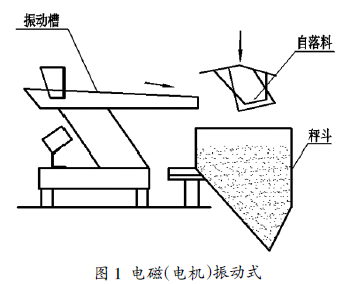 包裝秤電磁（電機(jī)振動式）圖