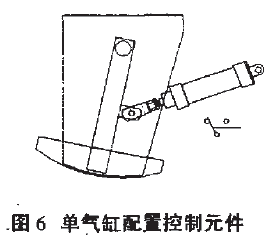 單氣缸配置控制元件圖