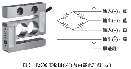 稱重傳感器實物圖與內(nèi)部原理圖