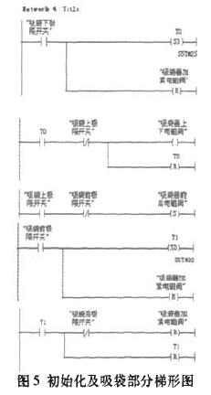 固體散狀物料包裝線初始化及吸袋部分梯形圖