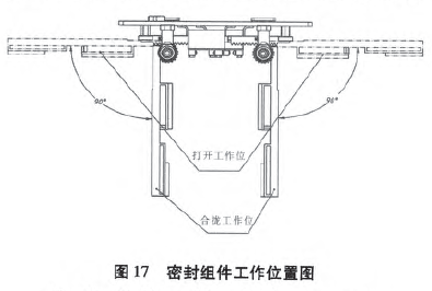 密封組件工作位置圖