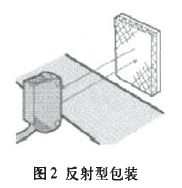 包裝生產線反射型包裝圖