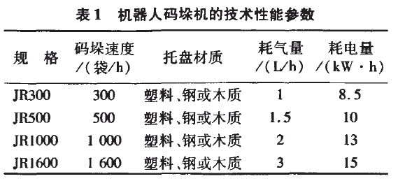 機(jī)器人碼垛機(jī)技術(shù)參數(shù)圖