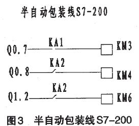 半自動(dòng)包裝線