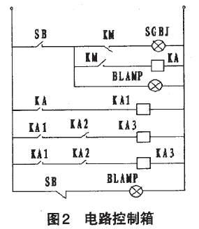 電路控制箱