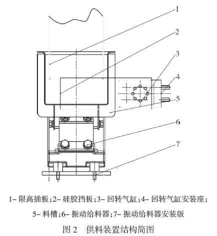 雙秤自動(dòng)稱量裝袋機(jī)供袋裝置結(jié)構(gòu)簡圖