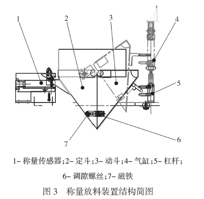 稱量放料裝置結(jié)構(gòu)簡圖