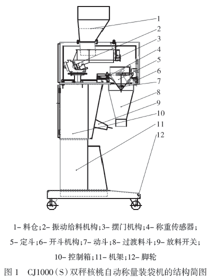 雙秤核桃自動(dòng)稱量裝袋機(jī)結(jié)構(gòu)簡圖