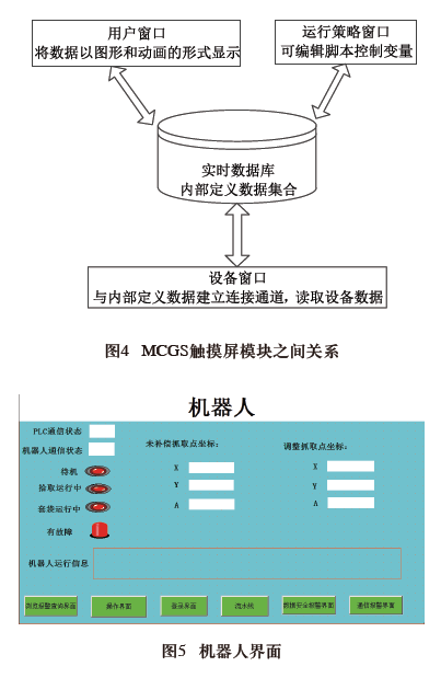 機器人截面圖