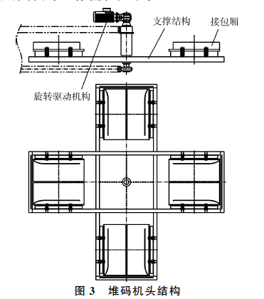 多碼機(jī)頭結(jié)構(gòu)圖