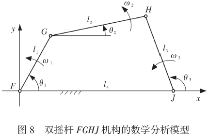 雙搖桿FGHJ機構(gòu)數(shù)學分析模型圖