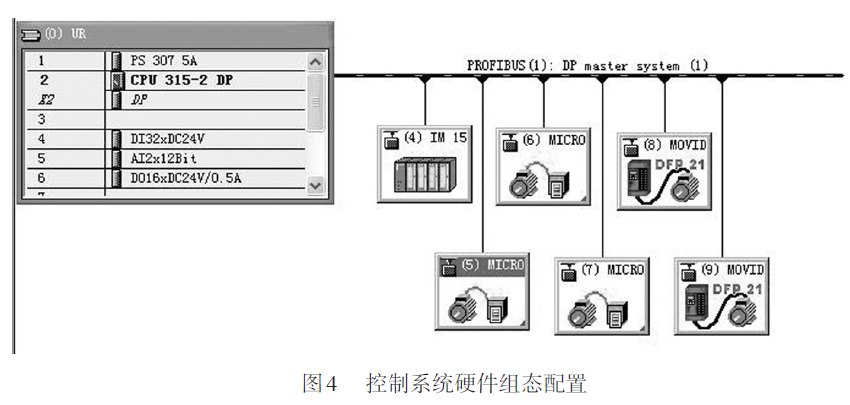 大袋自動(dòng)包裝機(jī)控制系統(tǒng)硬件組態(tài)配置圖