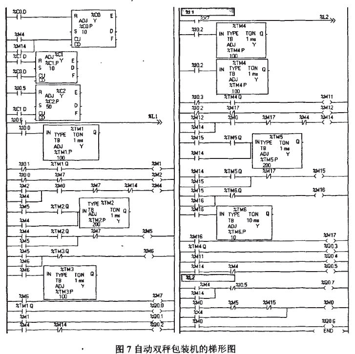 自動雙秤包裝機(jī)梯形圖