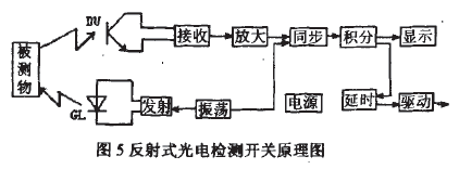 反射式光電檢測開關(guān)原理圖