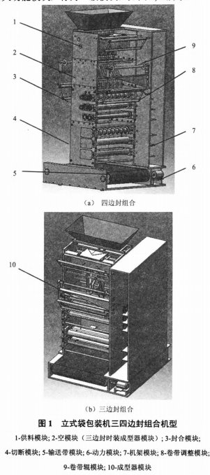 立式袋包裝機三四邊封組合機型圖