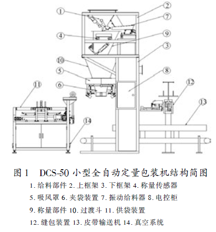 全自動(dòng)定量包裝機(jī)結(jié)構(gòu)簡(jiǎn)圖