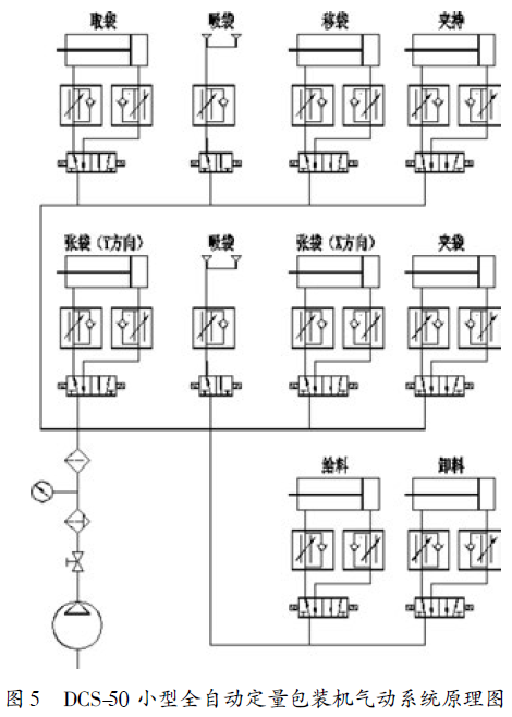 全自動(dòng)定量包裝機(jī)氣壓傳動(dòng)系統(tǒng)原理圖