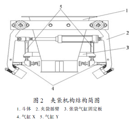 包裝機(jī)夾袋裝置結(jié)構(gòu)圖