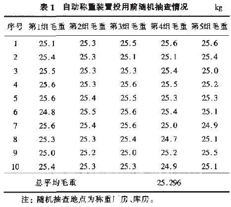 自動(dòng)稱重裝置投用前隨機(jī)抽查情況表