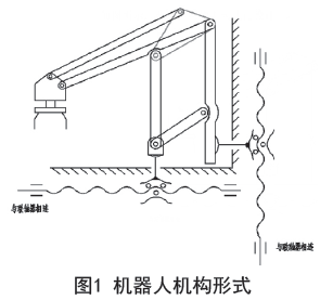 碼垛機(jī)器人機(jī)構(gòu)形式圖