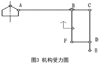 機(jī)構(gòu)受力圖