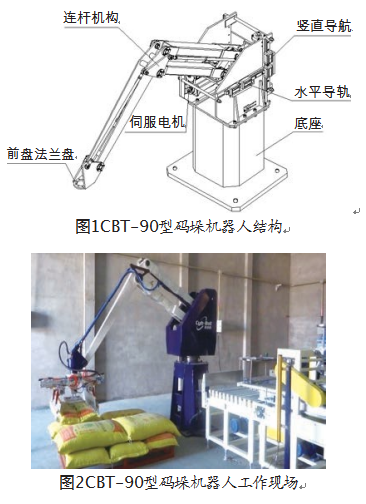 碼垛機(jī)器人