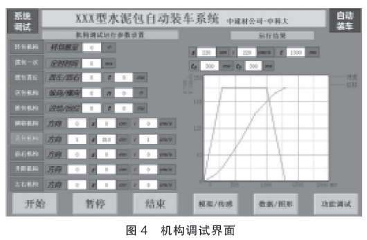 機(jī)構(gòu)調(diào)試界面圖