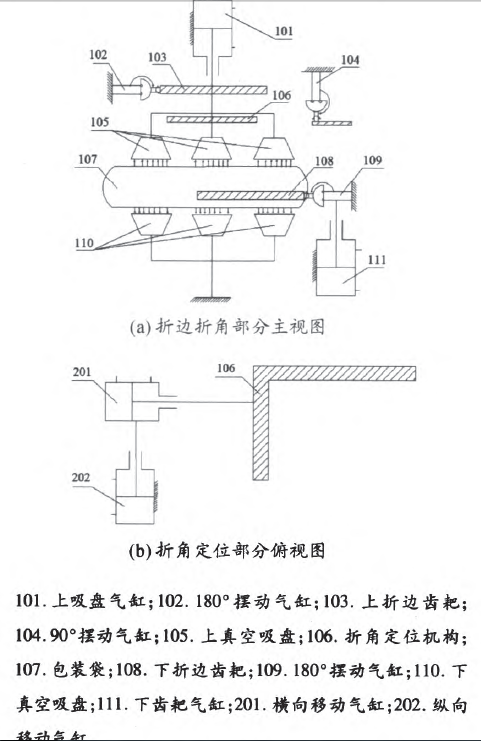 包裝袋折邊折角作業(yè)機(jī)械手結(jié)構(gòu)示意圖