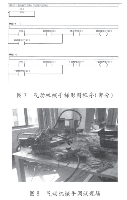 氣動(dòng)機(jī)械手部分梯形圖程序圖