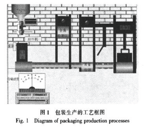 包裝生產(chǎn)工藝框圖