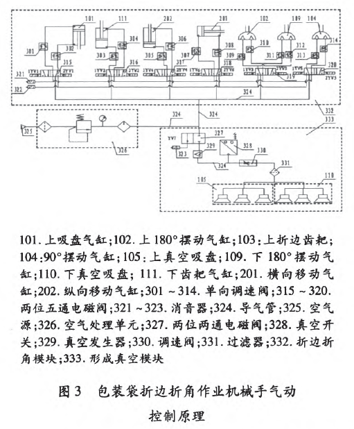 裝袋折邊折角作業(yè)機(jī)械手氣動(dòng)控制控制原理圖