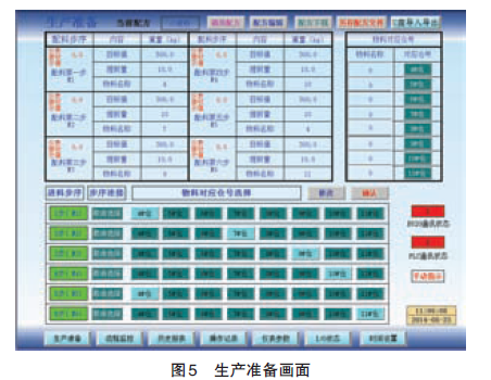 配料生產(chǎn)準(zhǔn)備畫面圖